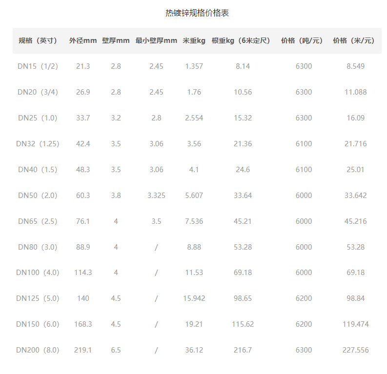 熱鍍鋅鋼管的特點性能是什么，規(guī)格與價格表解析。