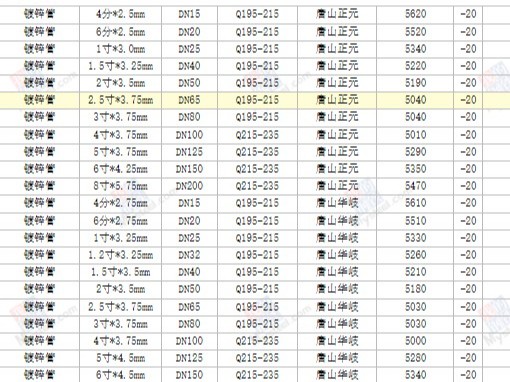 【西安渭南寶雞】2024/8/19最新鍍鋅方矩管廠家價(jià)格行情方矩管今天的價(jià)格多少錢一噸/一米？