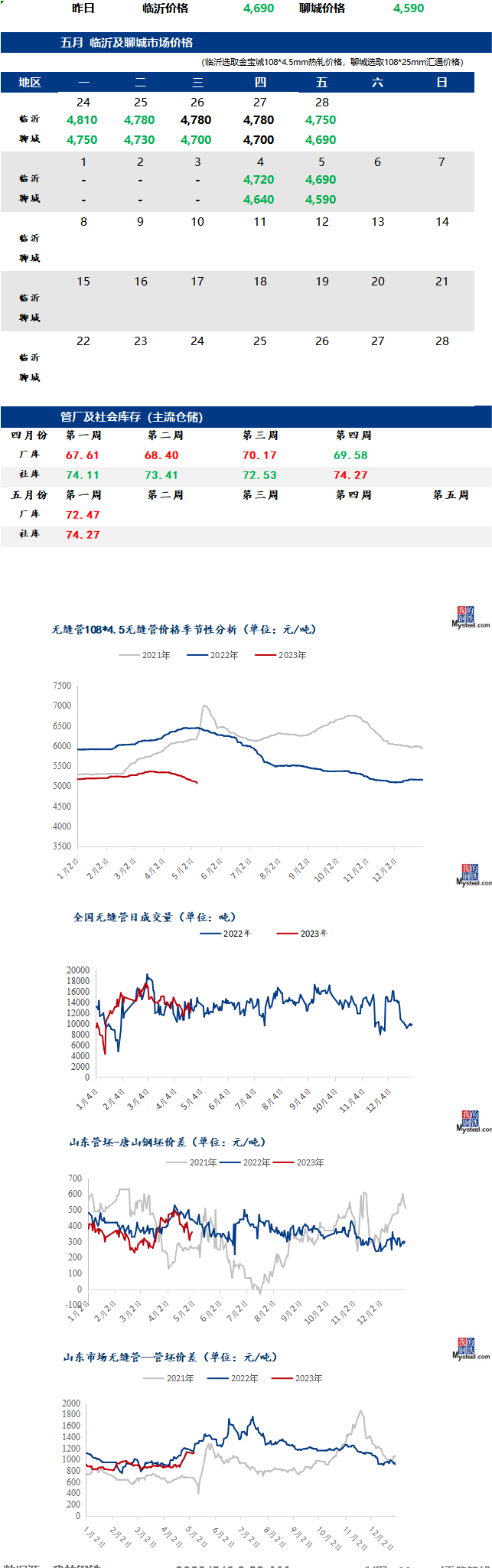 無(wú)縫管今日最新價(jià)格行情走勢(shì)多少錢