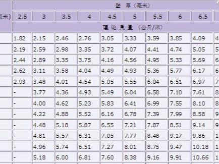國(guó)標(biāo)焊接鋼管都有幾種，分別執(zhí)行那些焊管標(biāo)準(zhǔn)？