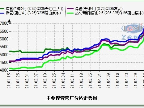 鋼價(jià)持續(xù)上漲而你“手無(wú)寸鐵”該如何是好？